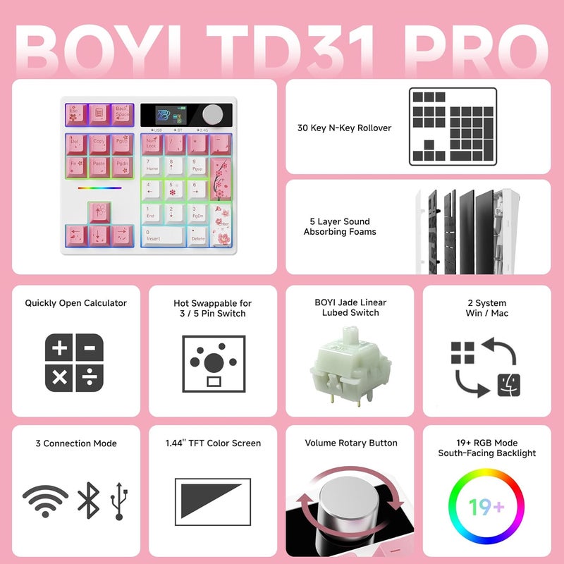 Boyi TD31Pro Gaming Keypad,BT5.0/2.4G/Type-C Wireless Numeric Keypad,RGB HotSwap Numpad Mechanical Number Pad,Gasket Number keypad Shortcut Keyboard(Romatic Cherry Blossom Keycaps) - Image 2